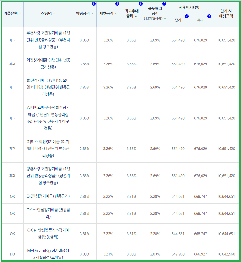 저축은행 정기예금 24개월