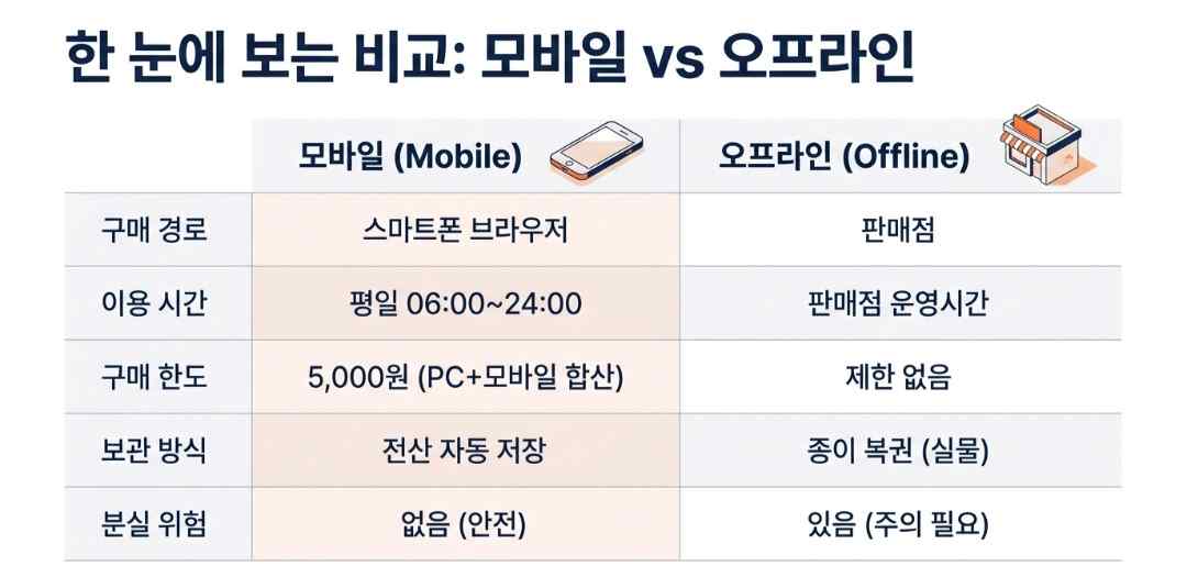 로또모바일-사진4