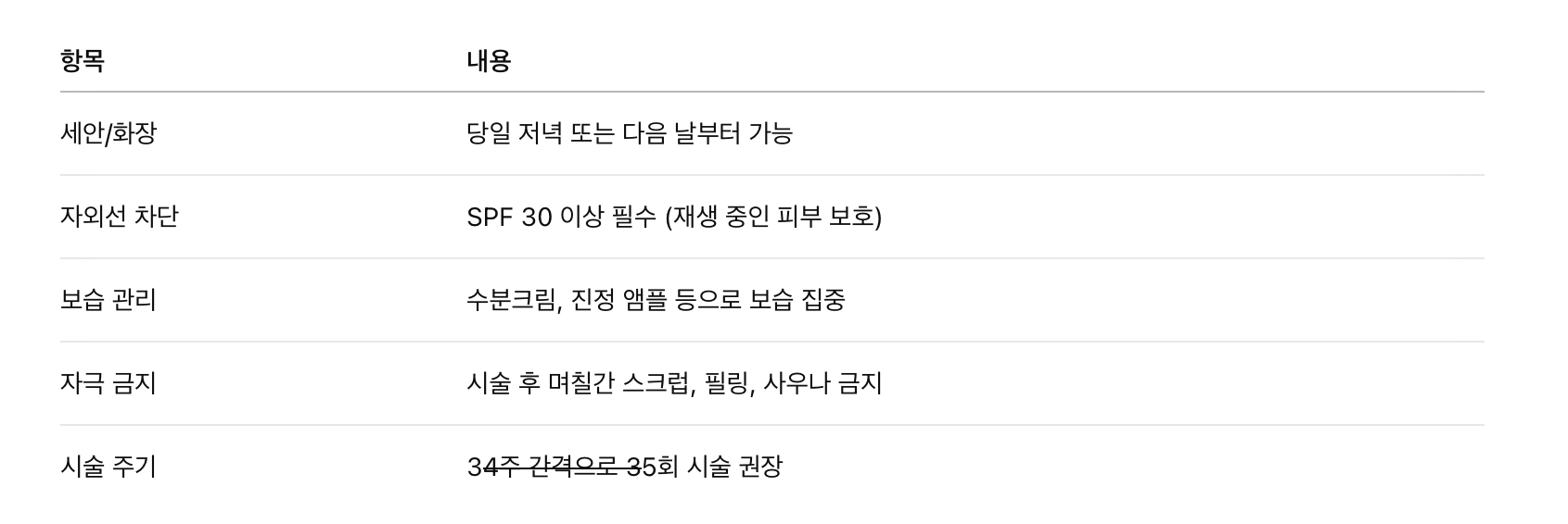 시술 후 주의사항