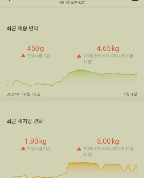 러닝의 좋은점과 스위치온 다이어트 후기