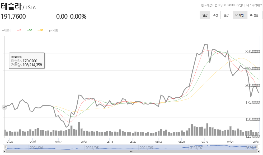 재생 에너지 관련주