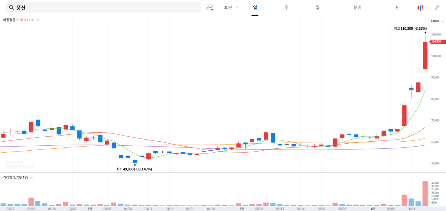 풍산 주가 전망 분석