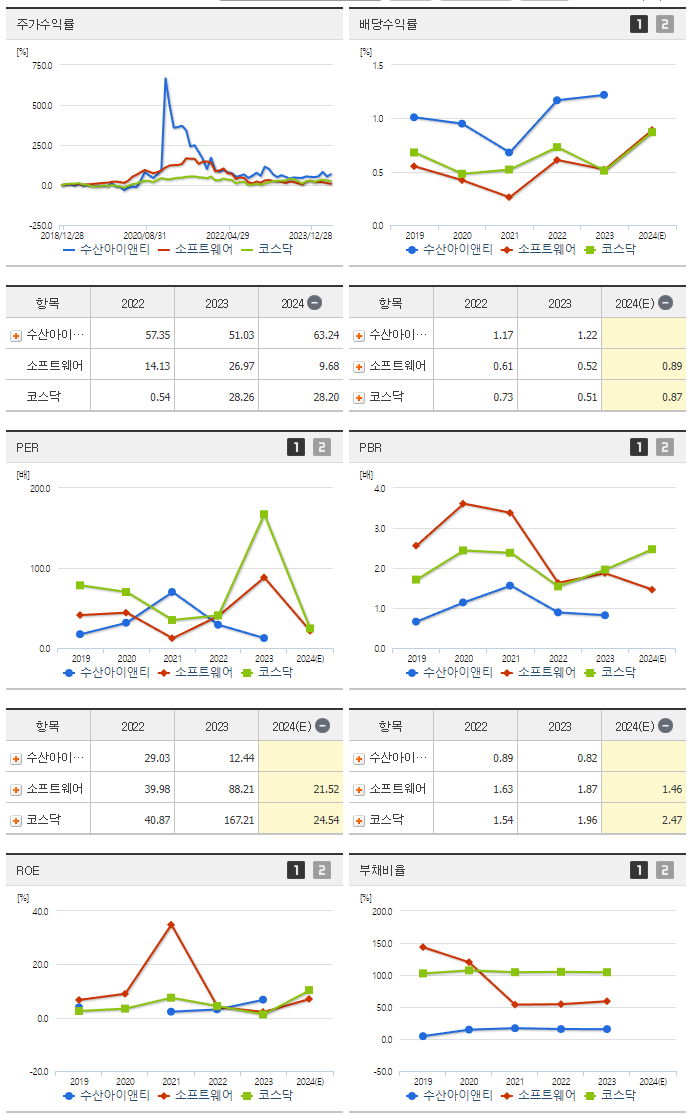 수산아이앤티_섹터분석