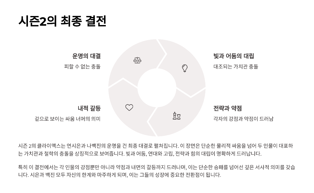 약한 영웅클래스2 5