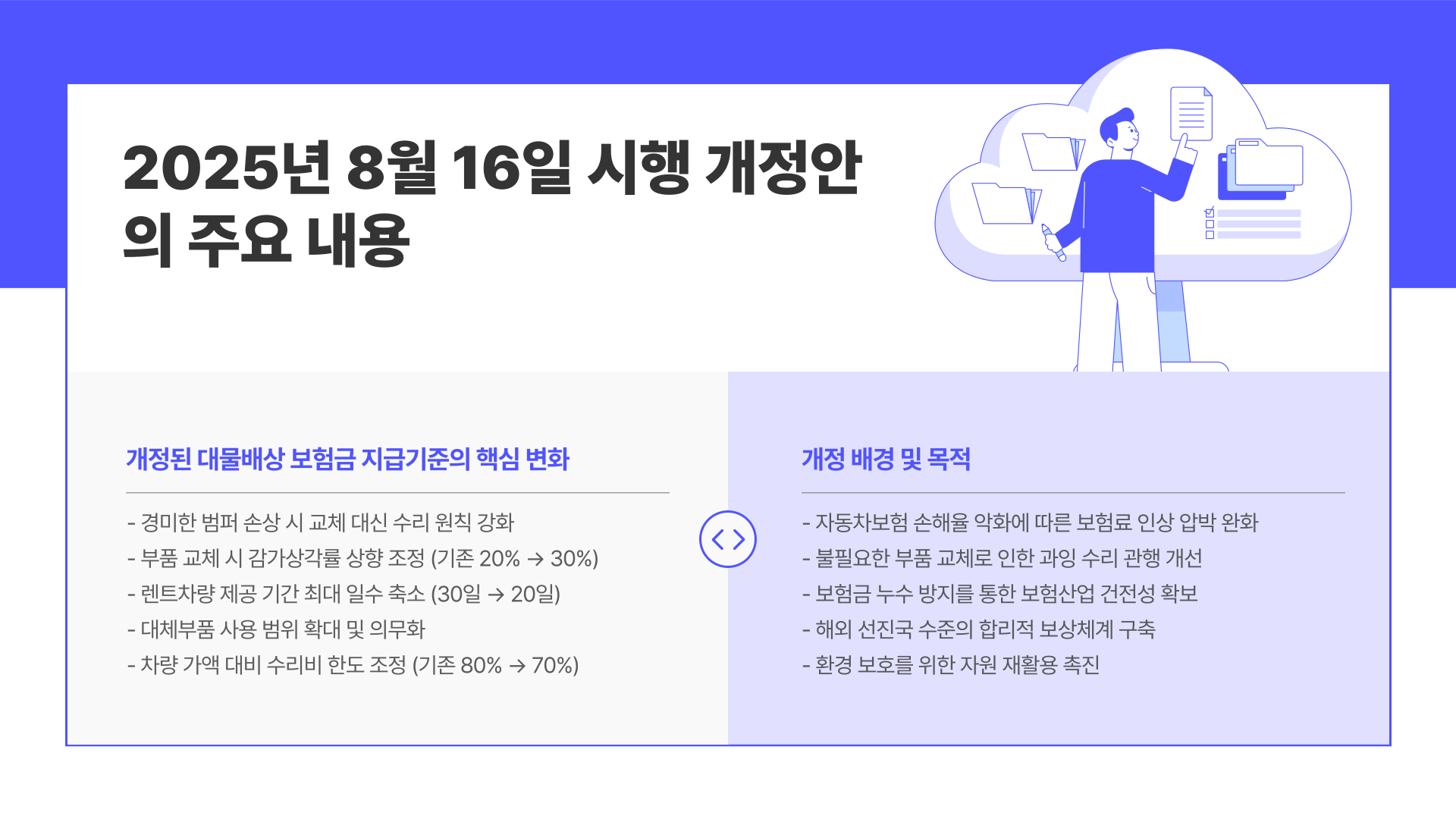2025년 자동차보험 개정안: 품질인증부품 도입과 소비자 우려