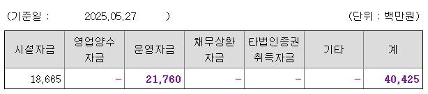 지씨지놈 공모주