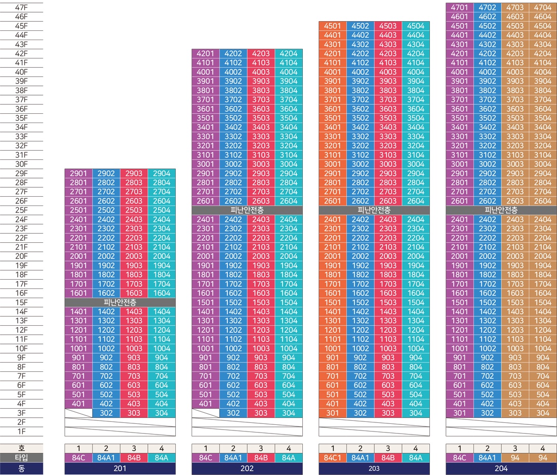 해링턴 플레이스 테크노폴리스 동･호수 층 별 배치도