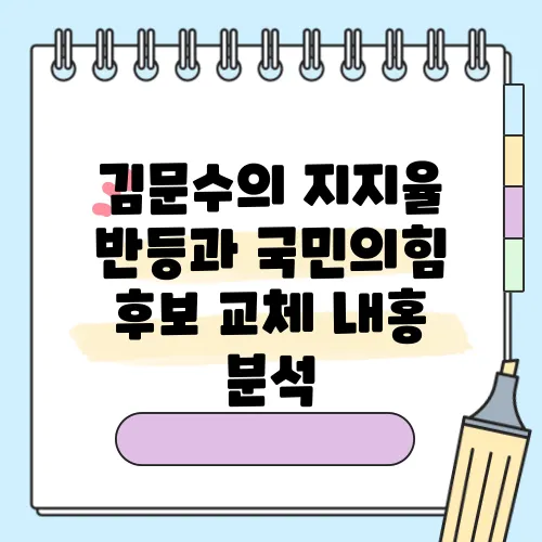 김문수의 지지율 반등과 국민의힘 후보 교체 내홍 분석