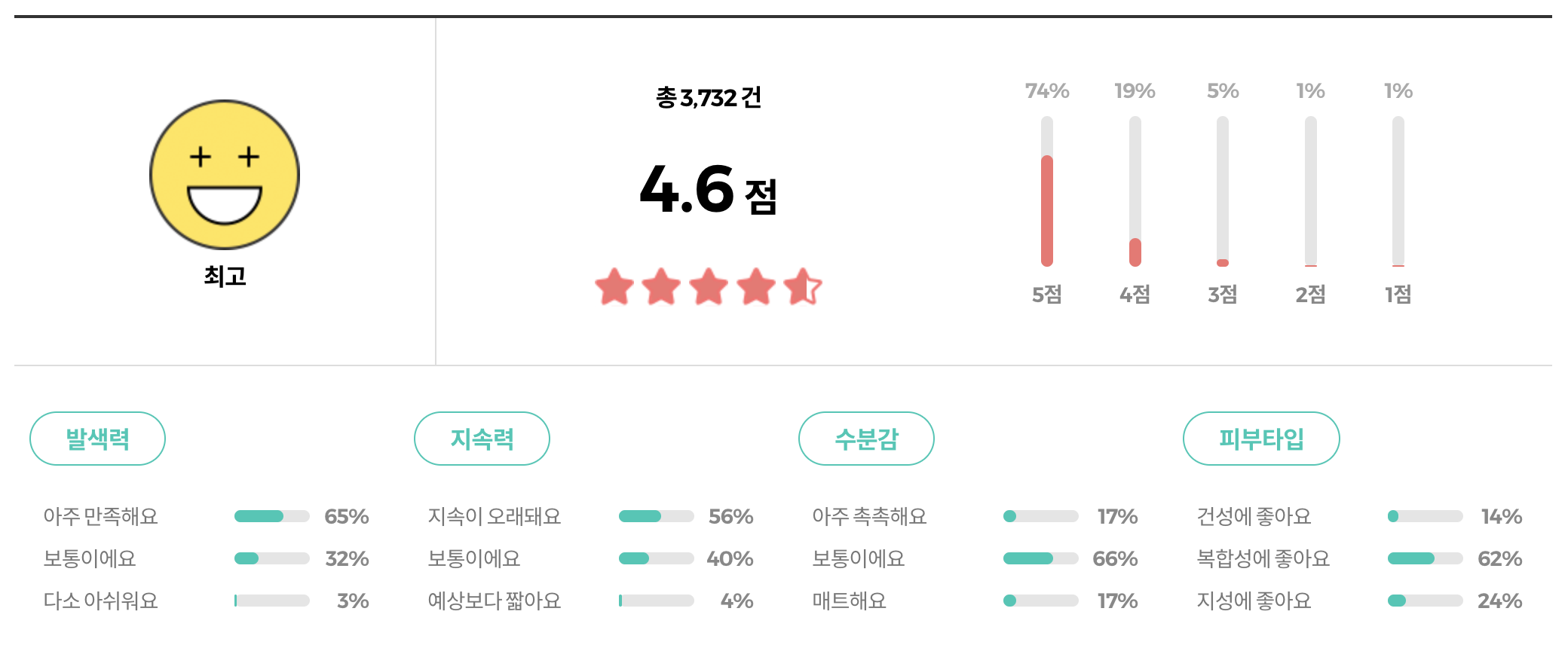자빈드서울 윙크 쿠션 리뷰