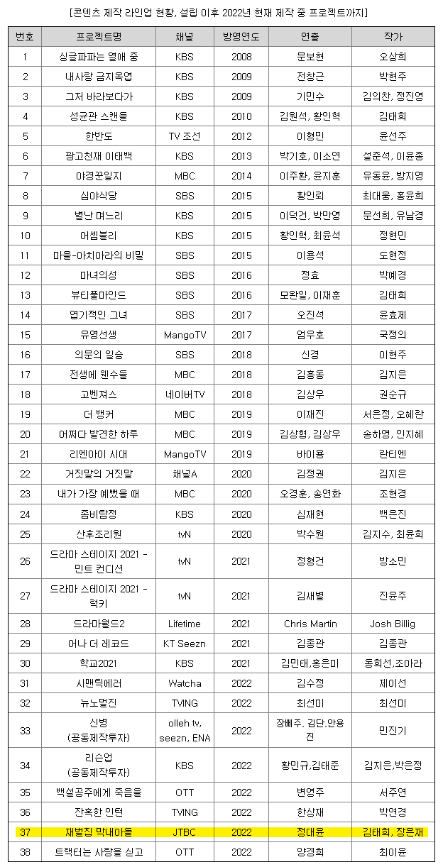 래몽래인 콘텐츠 제작 라인업