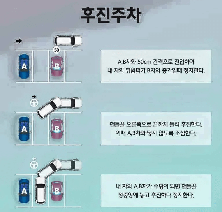 후진주차 방법