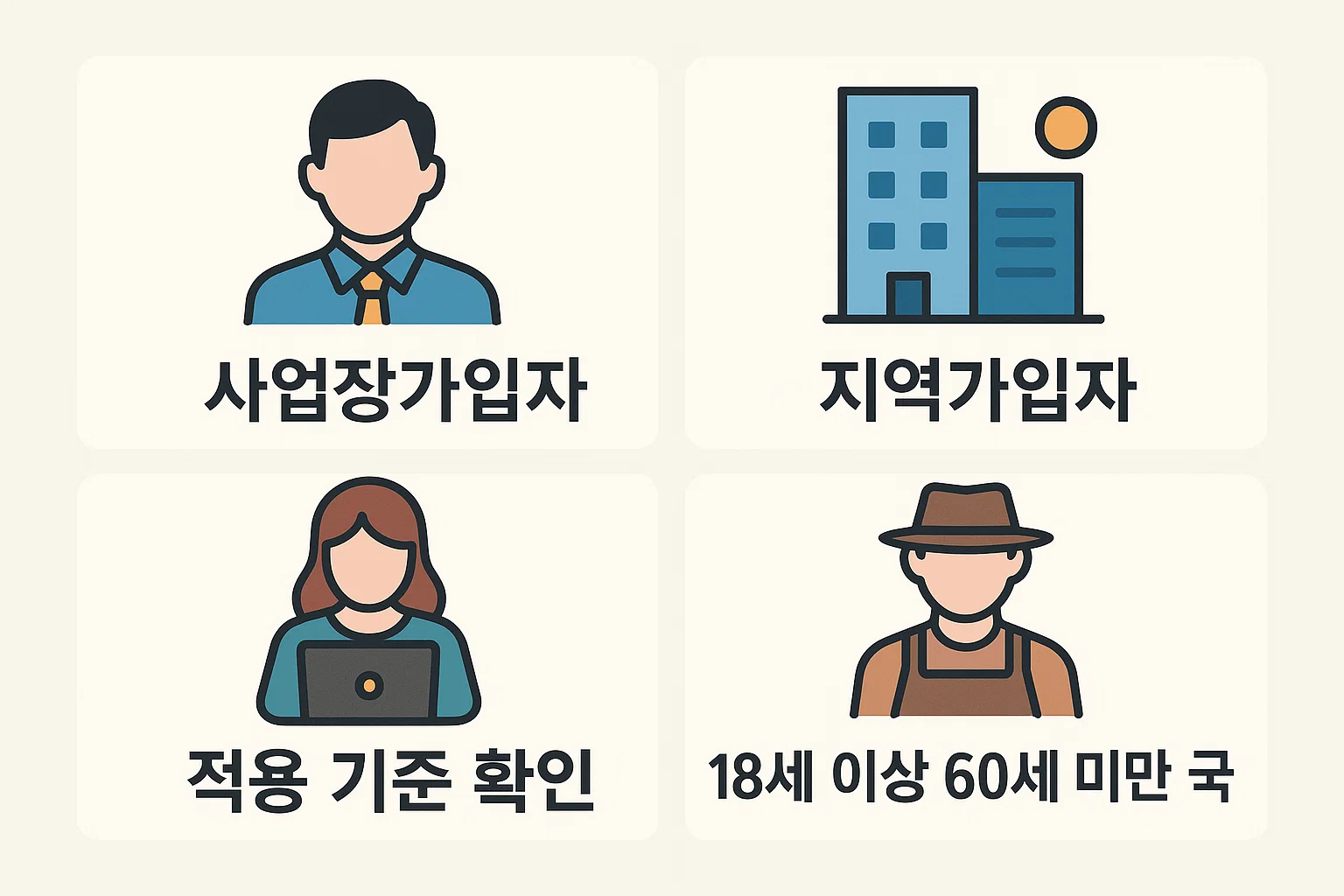 사업장가입자, 지역가입자, 18세 이상 60세 미만의 납부 대상자 구분과 적용 기준 확인 방법을 안내하는 국민건강보험공단 연금보험료 납부대상 인포그래픽입니다.