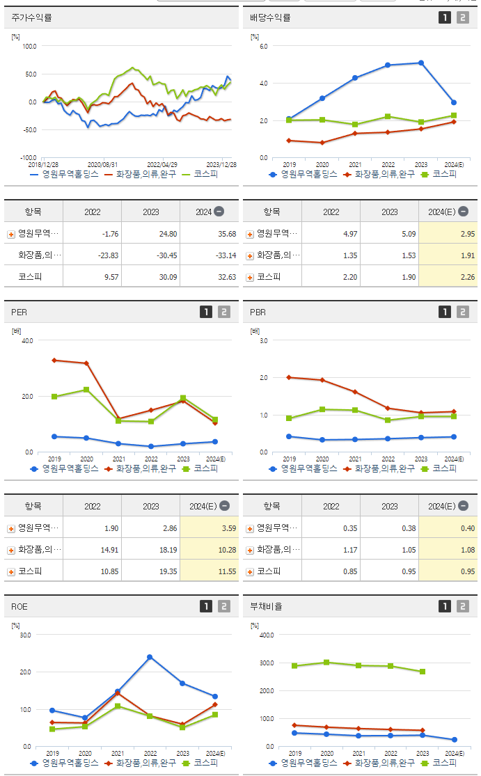 영원무역홀딩스_섹터분석