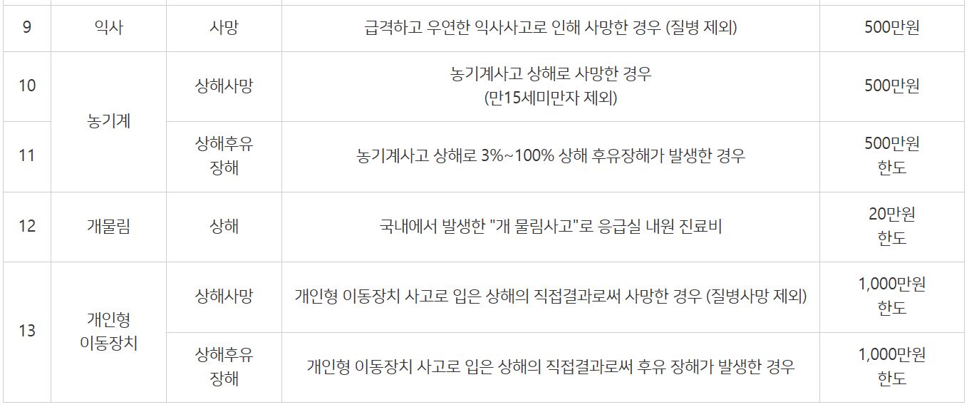 정읍시 시민안전보험