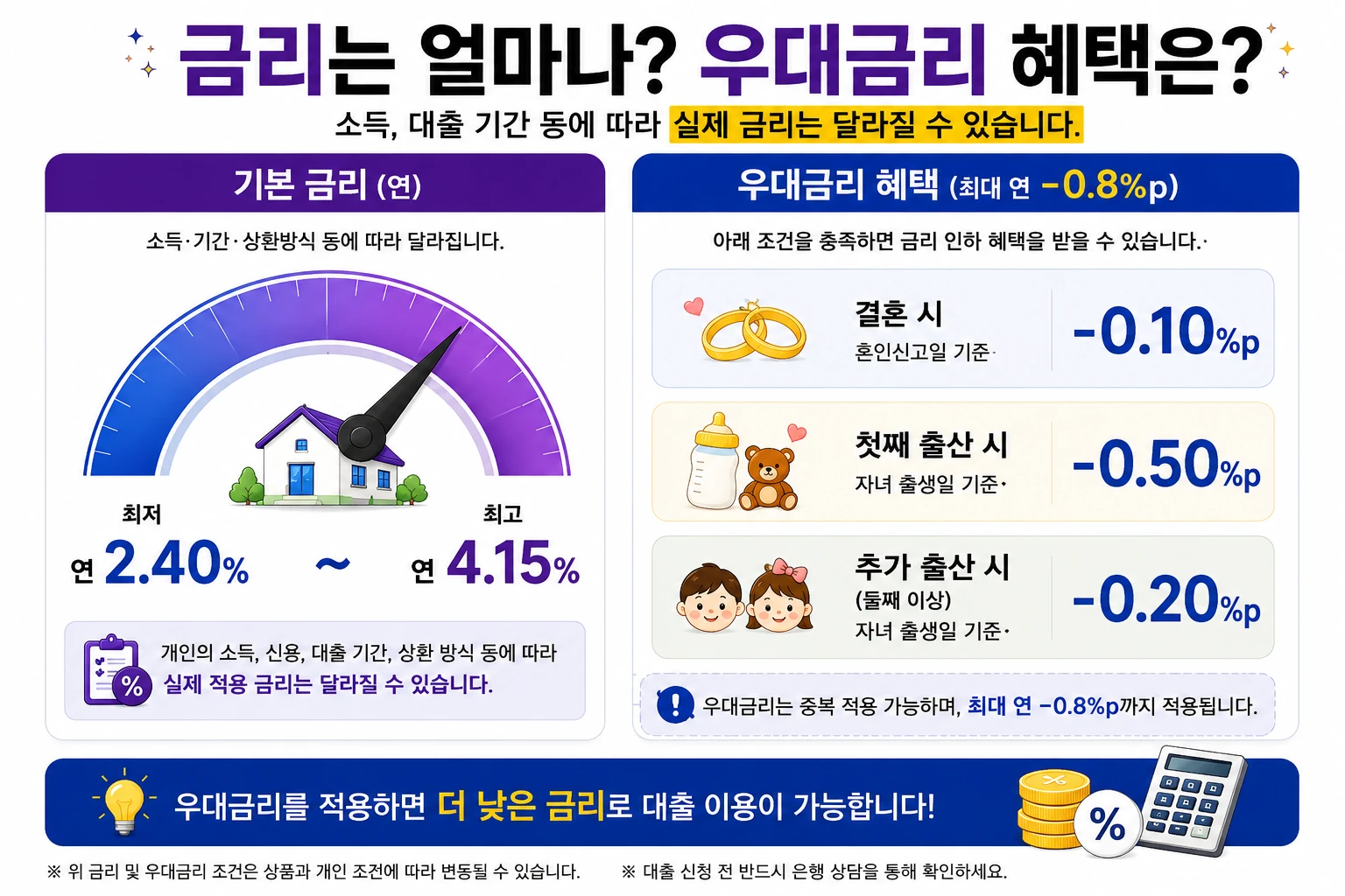 청년주택드림대출 금리와 우대금리 혜택