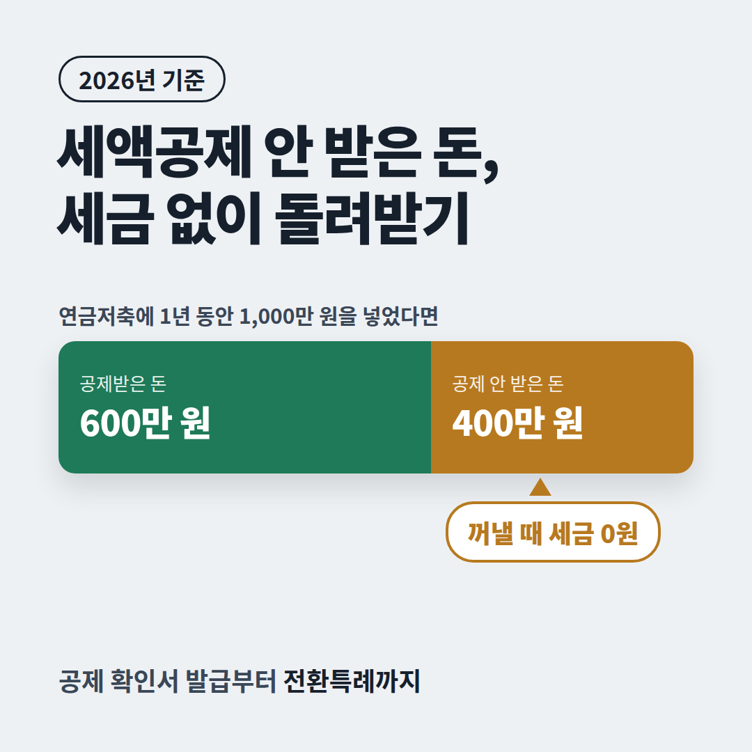 연금저축 세액공제 안 받은 납입금 세금 없이 인출 2026