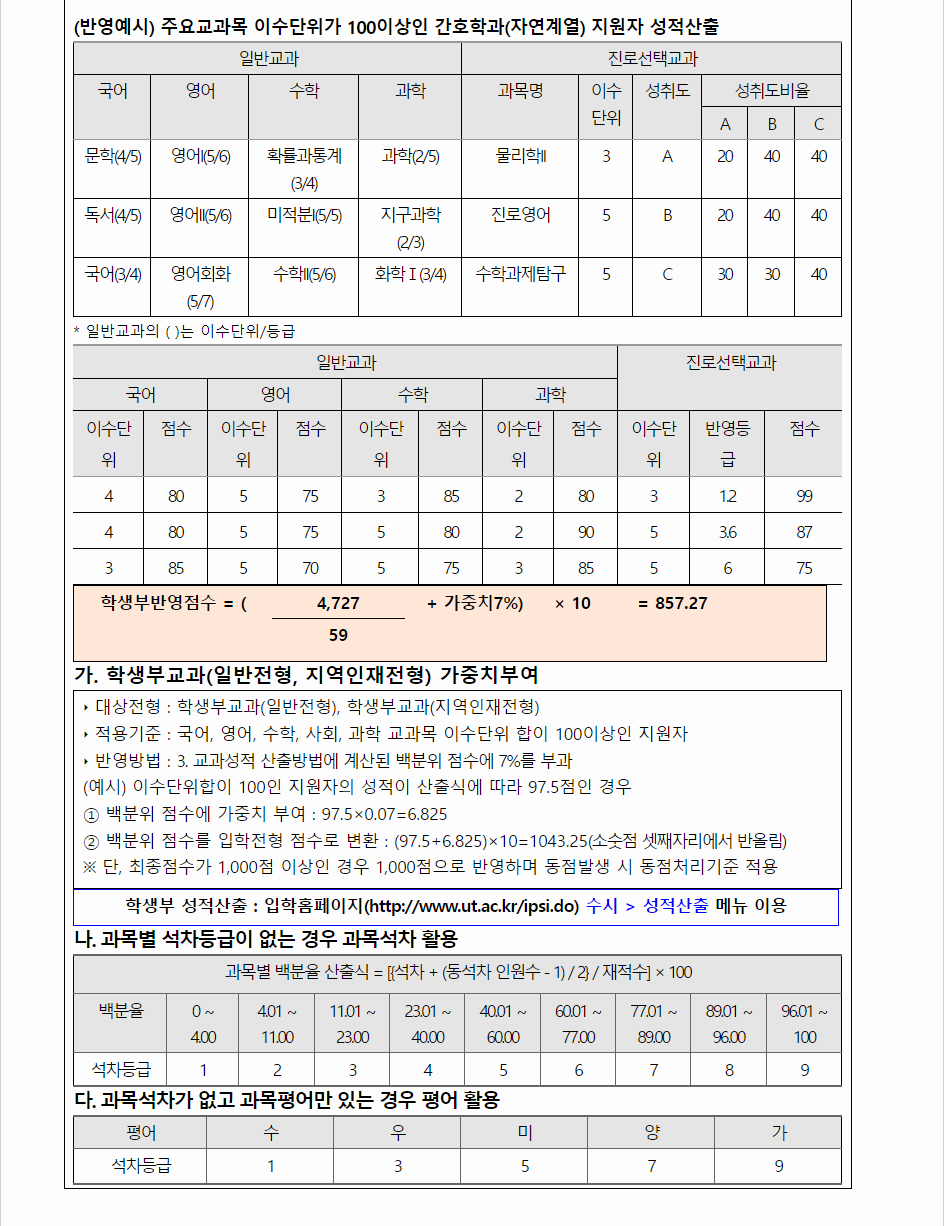 2024학년도 한국교통대학교 학생부교과전형 학생부 교과성적 산출방법