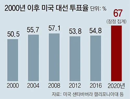 2025년까지 한눈에 대한민국 역대 대선 투표율 흐름 정리 당선자 득표율 비교 포함_5