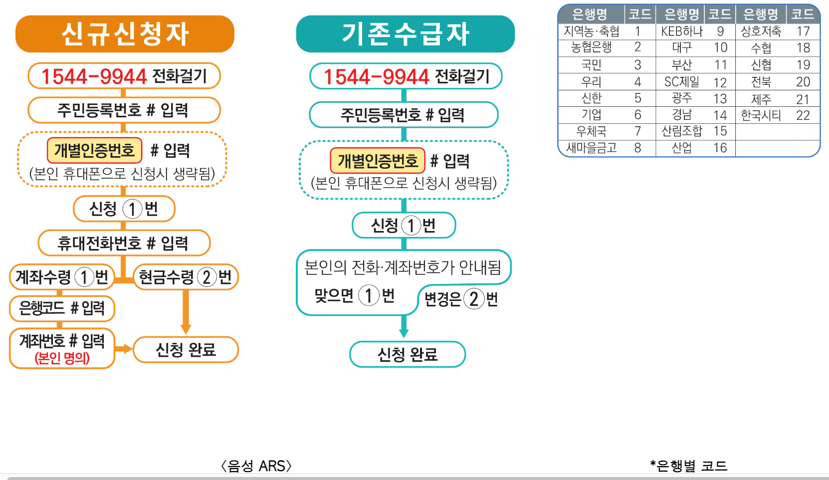 근로장려금 자녀장려금