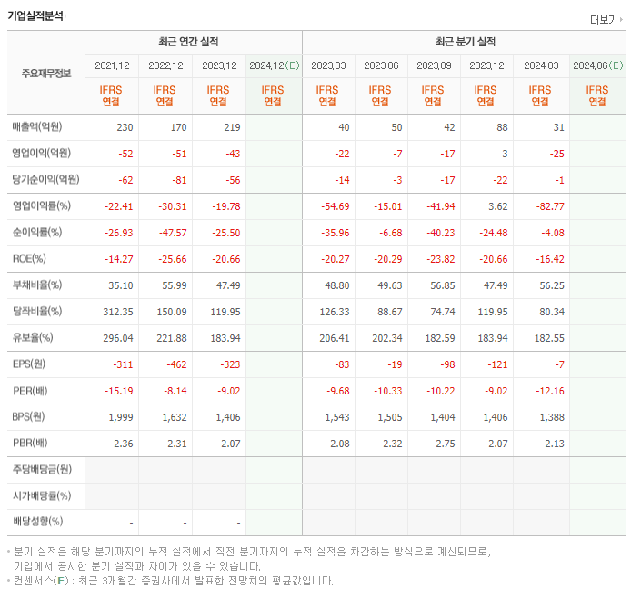 디엔에이링크_실적