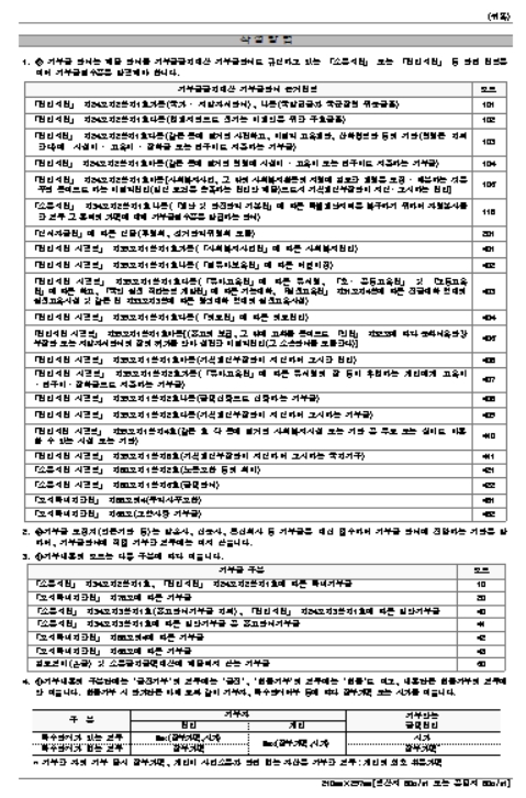 기부금영수증 양식