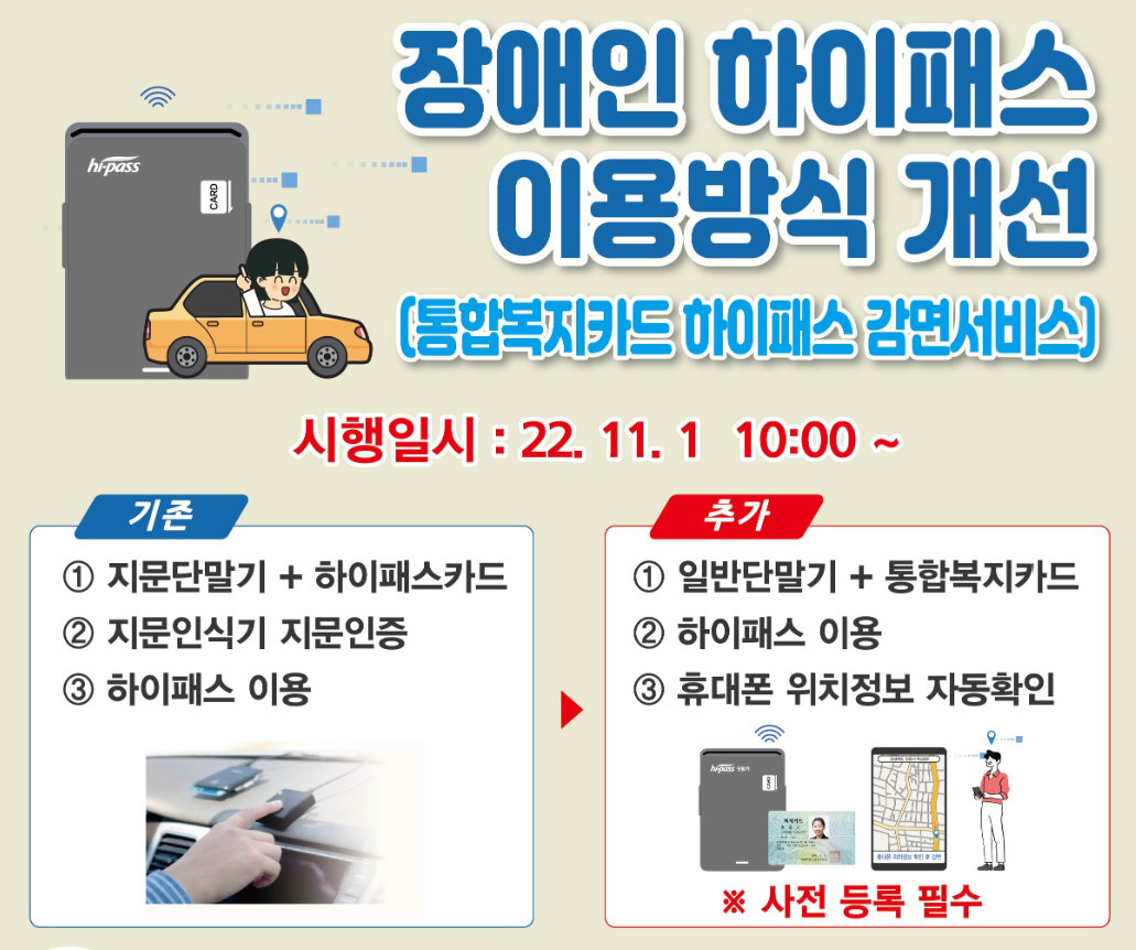 2022년11월부터 시행된 통합복지카드 하이패스 감면 서비스 변경내용(자료:한국도로교통공사)