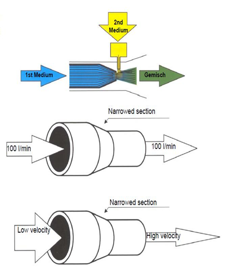 포소화설비의 종류&amp;#44; Foam System&amp;#44; 포소화설비의 구성&amp;#44; IBLP&amp;#44; 고정식 포소화설비&amp;#44; 이동식 포소화설비&amp;#44; 라인프로포셔너&amp;#44; 프레셔프로포셔너