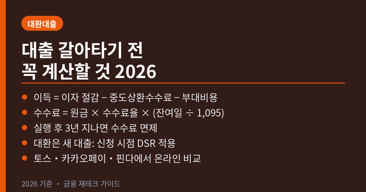 대출갈아타기
