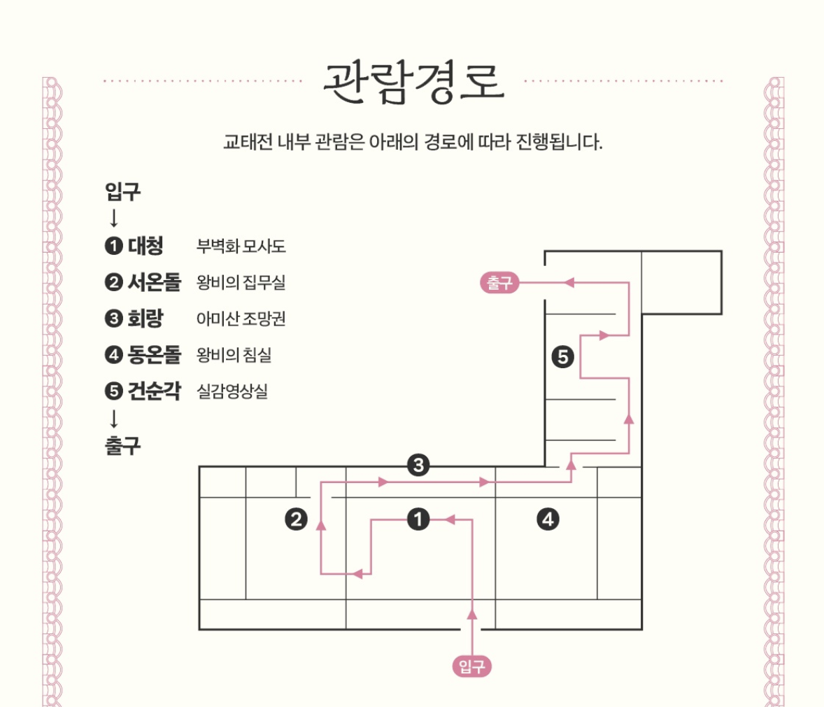 2025 경복궁 교태전 예약 방법, 관람 꿀팁 총정리