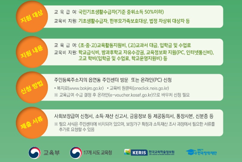 교육급여 대상, 지원내용,신청방법,제출서류