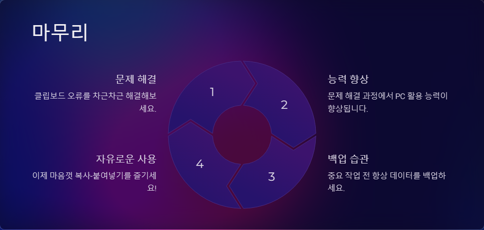 윈도우11 클립보드 오류 해결법