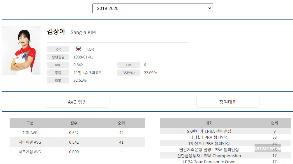 프로당구 2019-20시즌, 김상아 LPBA투어 경기지표
