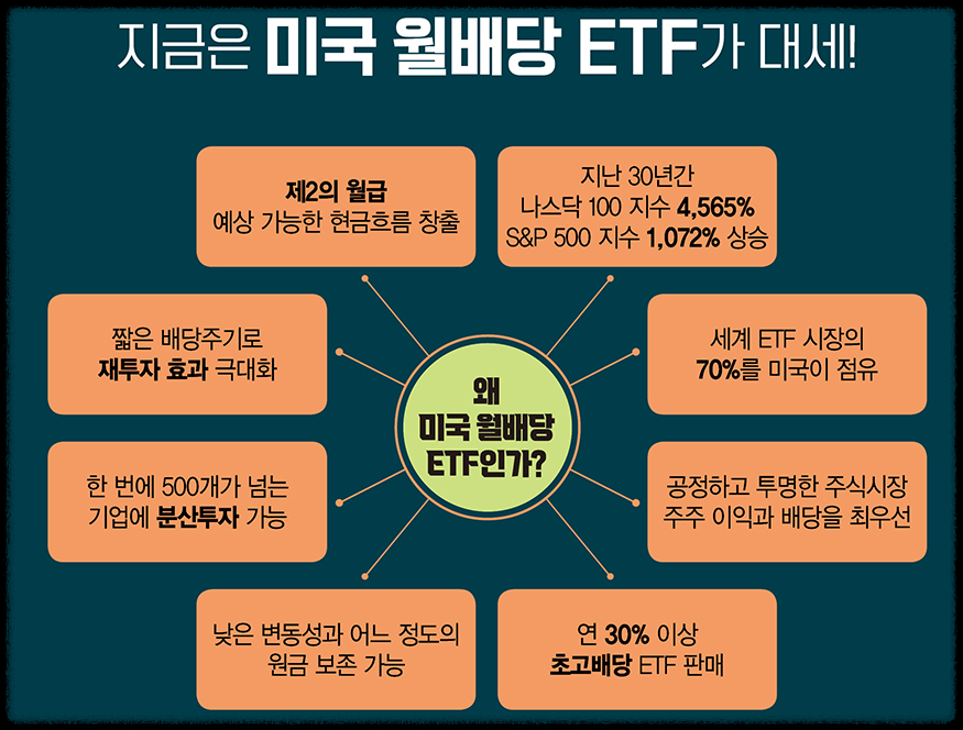 월세처럼 배당 받는 실전 배당 투자자의 정석! 추천 도서 5권

배당금 월배당 실전 투자 노하우 마인드셋