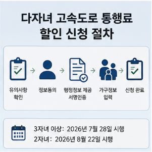 할인받을 때 하이패스 이용 조건과 주의사항