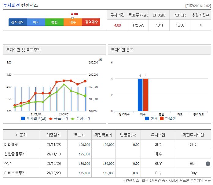 오스템임플란트 목표주가