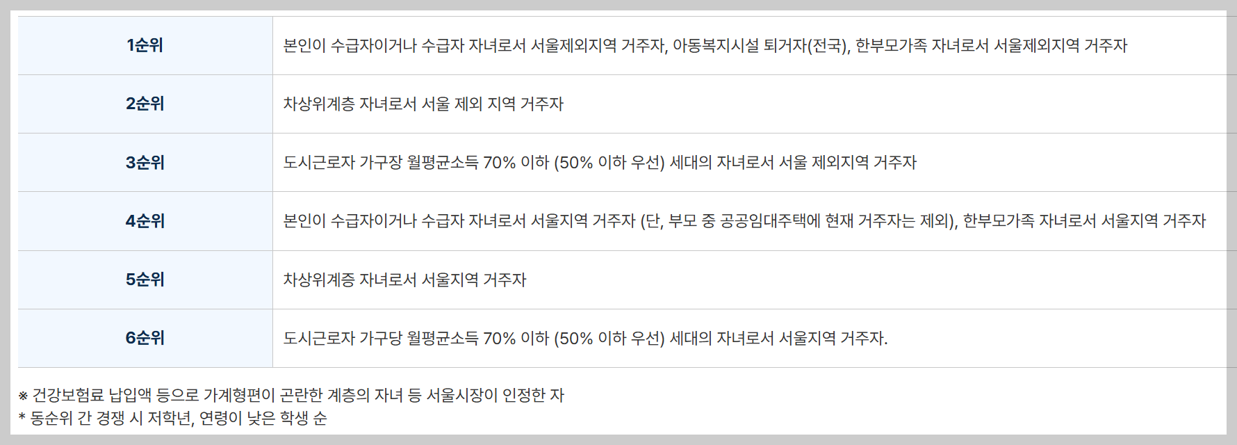 청년 주거지원 정책 - 6. 희망하우징 신청방법, 자격조건, 모집공고