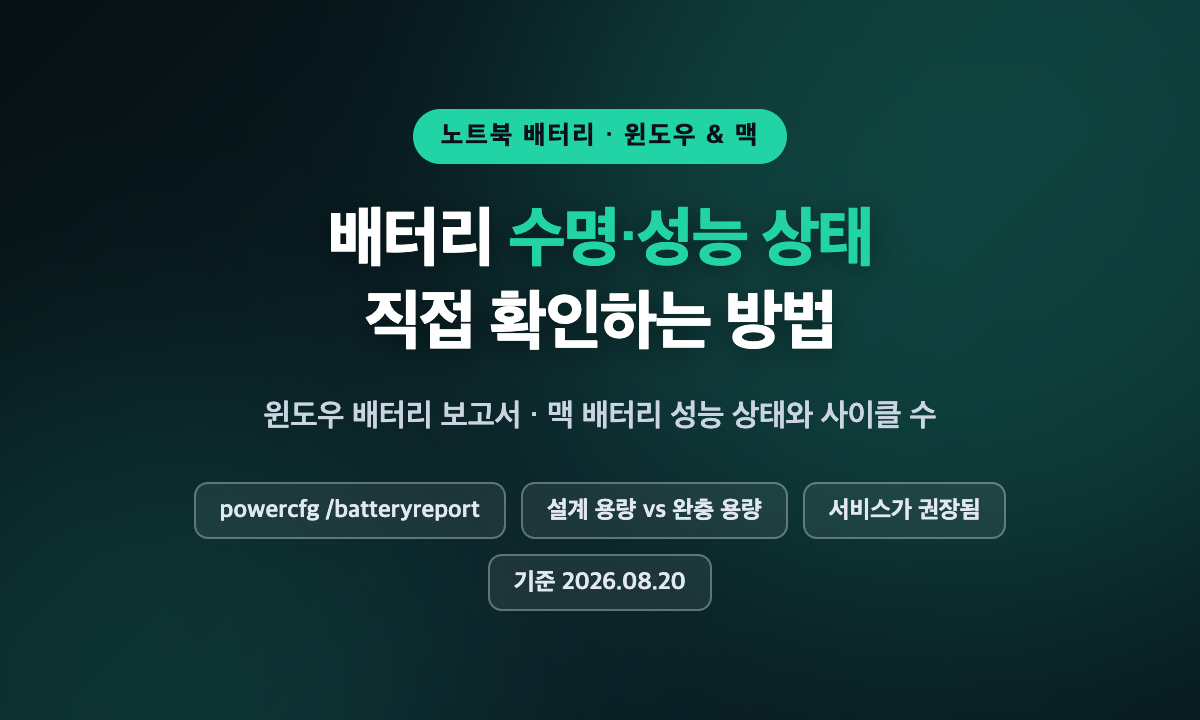 노트북 배터리 수명과 성능 상태 확인 방법 대표 이미지, 윈도우 powercfg 배터리 보고서와 맥 배터리 성능 상태 표시