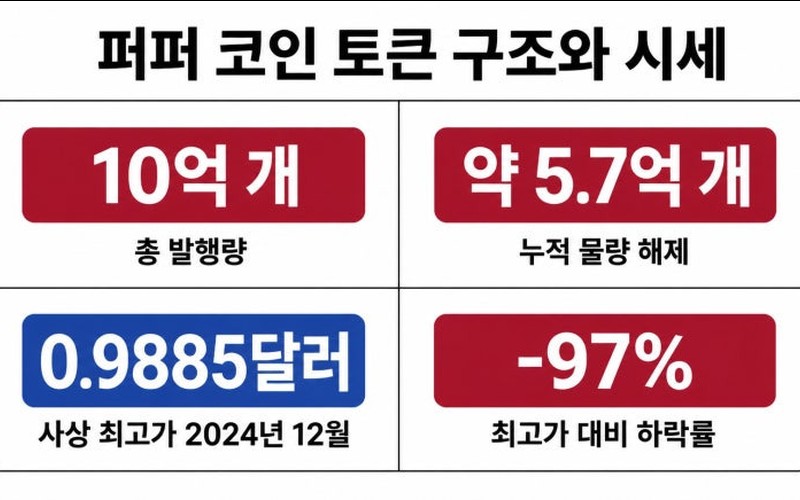 퍼퍼 코인 완전 정리｜업비트 원화 상장 이유와 토큰 구조&middot;리스크 분석 -