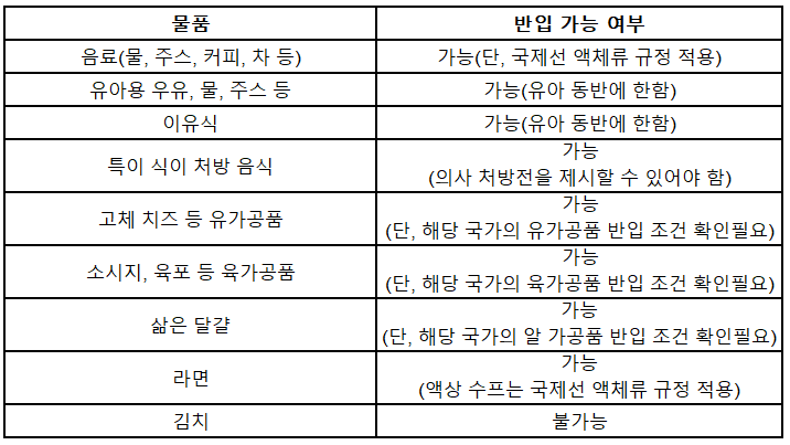 해외여행시 알아야 할 기내 반입 금지 물품 리스트