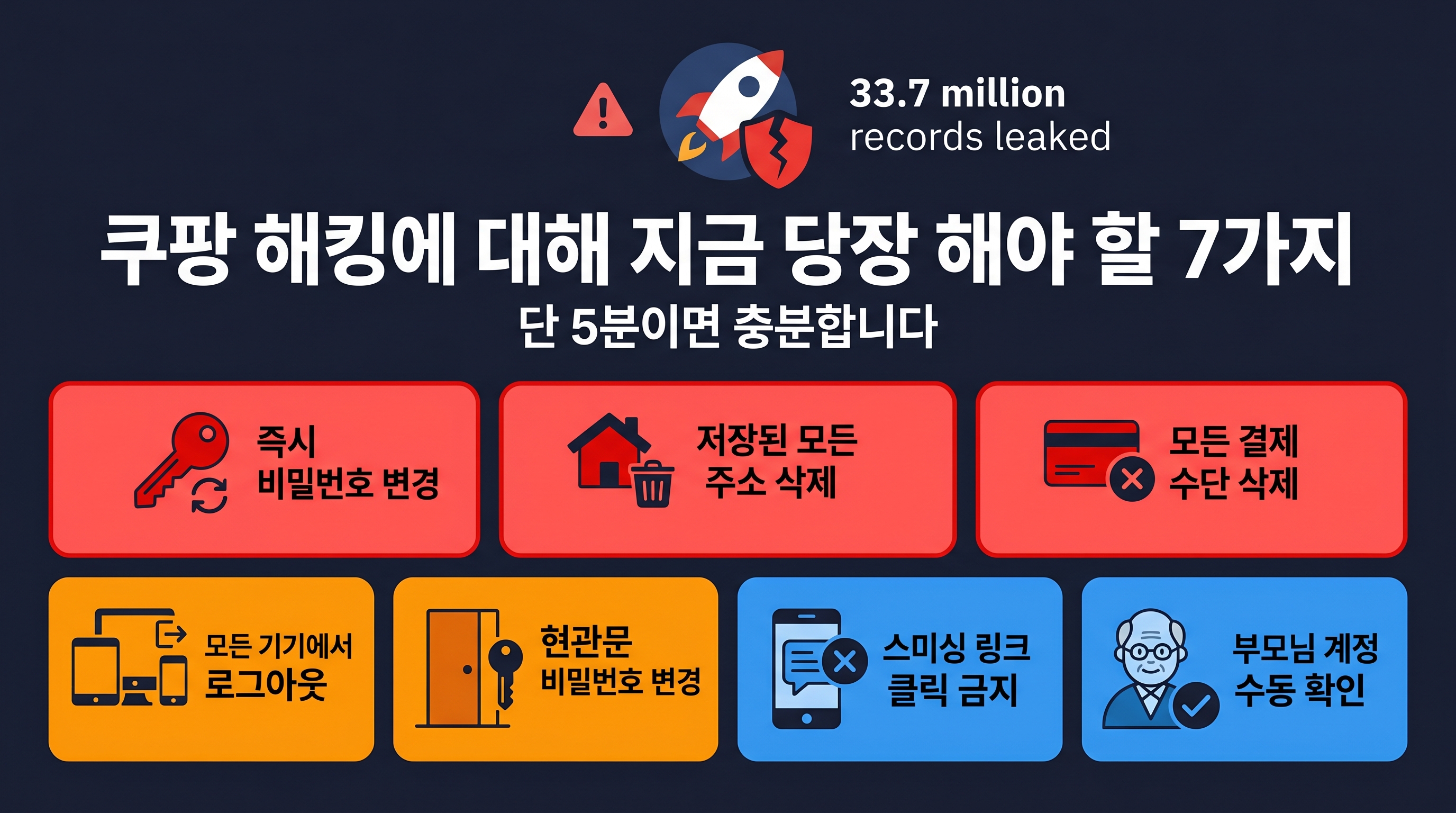 쿠팡 개인정보 유출 해킹 대처법 7가지 비밀번호변경 주소삭제 결제수단삭제 현관비번교체 스미싱차단 인포그래픽