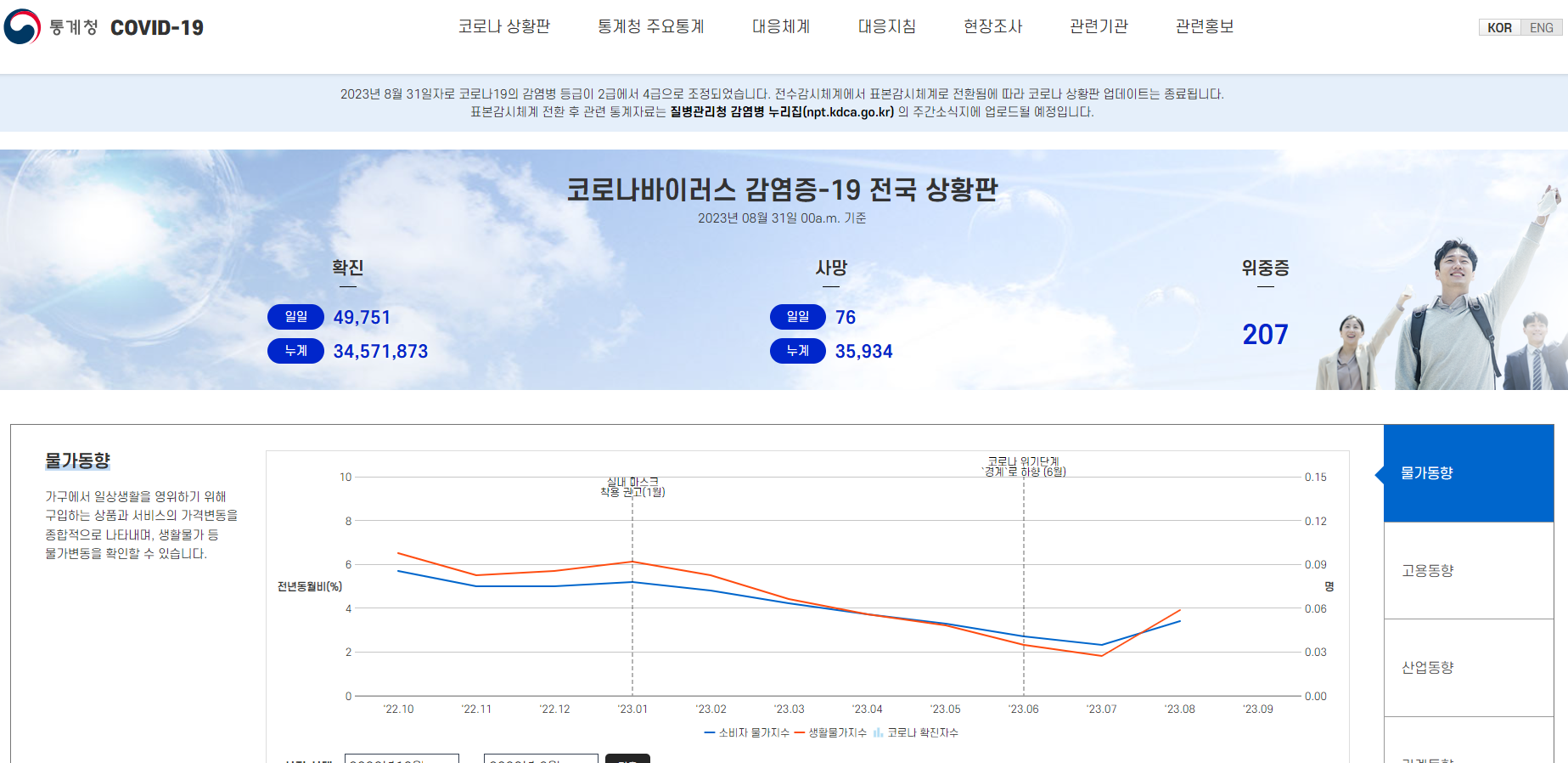 코로나 19 격리 지원금 온라인 신청방법