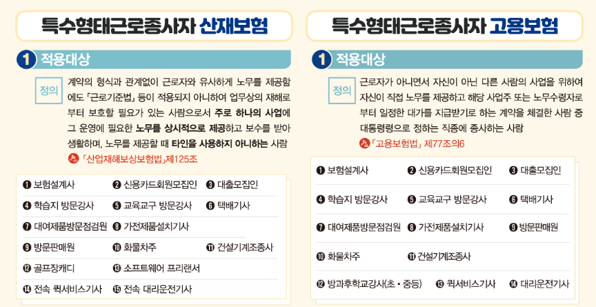 특수형태근로종사자 고용산재보험 의무가입