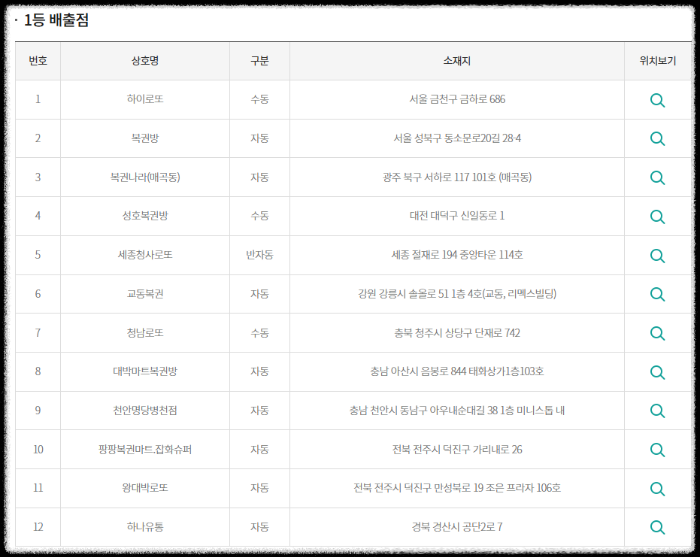 1178회로또 당첨지역