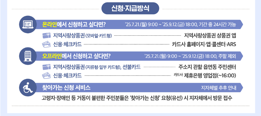 민생회복지원금 25만원 최대 55만원까지 받는 법! 신청 기간, 지급 금액, 신청 방법, 사용처
