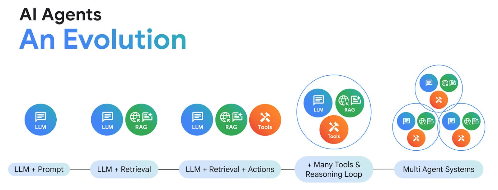ai-agent-tool-integration-search-code-data