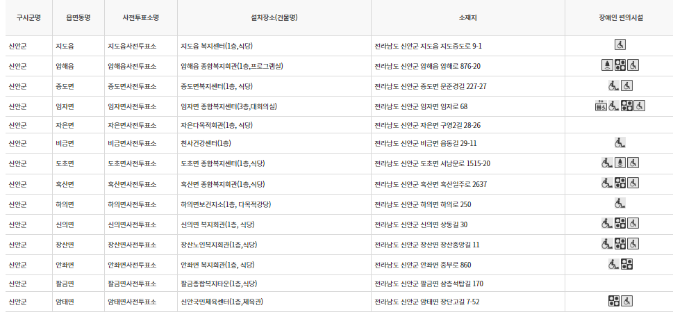 신안군 대통령선거 사전투표 투표장소 투표소 위치 투표 방법
