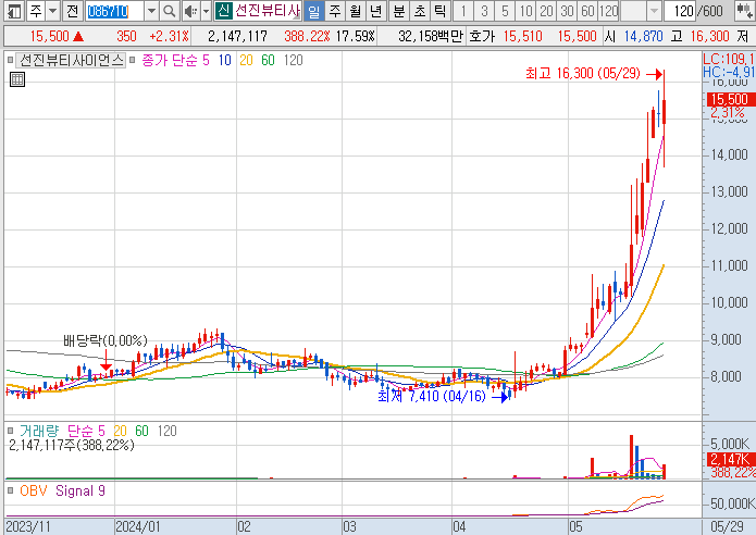 선진뷰티사이언스