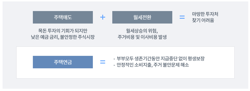 주택연금이 더 효과적인 이유