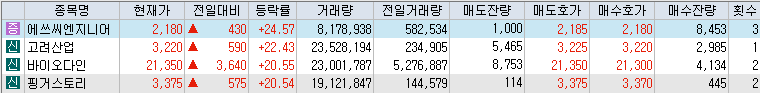 9월-27일-상승률-상위-종목-리스트-캡처-이미지