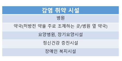 마스크-의무-착용-장소